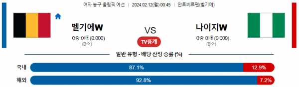 【해외농구분석】 벨기에(W) vs 나이지리아(W) 2월 12일 여자농구 올림픽예선 농구중계 농구분석