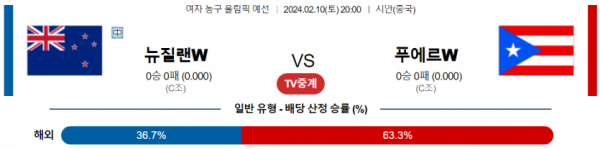 2월 10일 20:00 뉴질랜드 (W) vs 푸에르토리코(W) 여자농구 올림픽예선 농구중계 농구분석