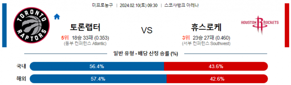 2월 10일 NBA분석 토론토 vs 휴스턴 해외농구중계 NBA중계 농구분석