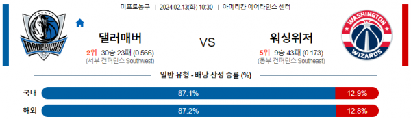 2월 13일 NBA분석 댈러스 vs 워싱턴 해외농구중계 NBA중계 농구분석