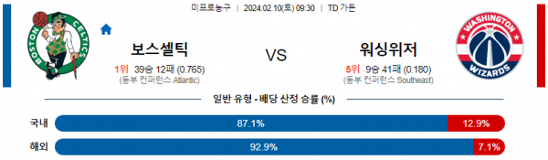 2월 10일 NBA분석 보스턴 vs 워싱턴 해외농구중계 NBA중계 농구분석