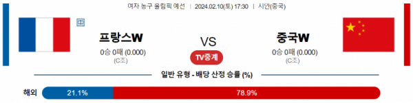 2월 10일 17:30 프랑스(W) vs 중국(W) 여자농구 올림픽예선 농구중계 농구분석