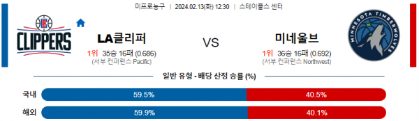 2월 13일 NBA분석 LA클리퍼스 vs 미네소타 해외농구중계 NBA중계 농구분석