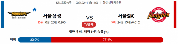 2월 11일 14:00 서울삼성 vs 서울SK 국내농구분석