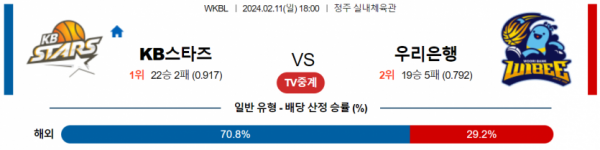 2월 11일 18:00 KB스타즈 vs 우리은행 국내농구분석