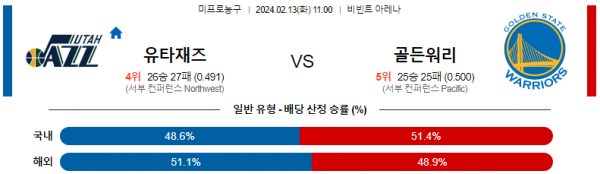 2월 13일 NBA분석 유타 vs 골든스테이트 해외농구중계 NBA중계 농구분석