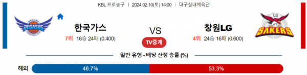 2월 10일 14:00 한국가스공사 vs 창원LG 국내농구분석