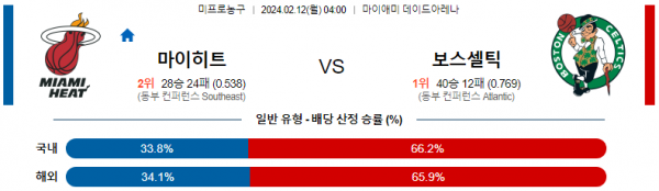 2월 12일 NBA분석 마이애미 vs 보스턴 해외농구중계 NBA중계 농구분석