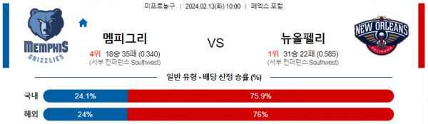 2월 13일 NBA분석 멤피스 vs 뉴올리언스 해외농구중계 NBA중계 농구분석