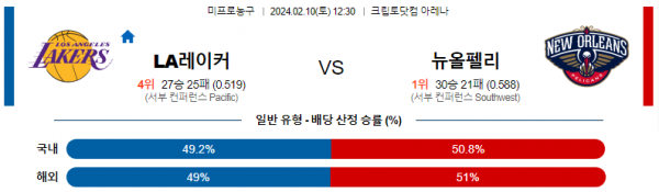 2월 10일 NBA분석 LA레이커스 vs 뉴올리언스 해외농구중계 NBA중계 농구분석