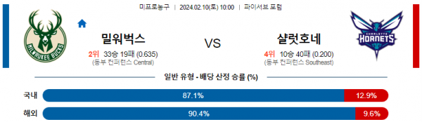 2월 10일 NBA분석 밀워키 vs 샬럿 해외농구중계 NBA중계 농구분석