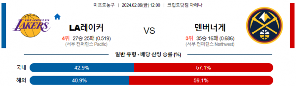 2월 9일 NBA분석 LA레이커스 vs 덴버 해외농구중계 NBA중계 농구분석