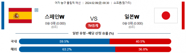 【해외농구분석】 스페인 vs 일본 2월 9일 여자농구 올림픽예선 농구중계 농구분석