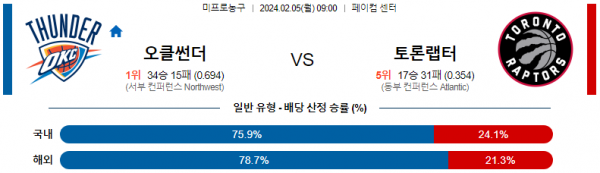 2월 5일 NBA분석 오클라호마시티 vs 토론토 해외농구중계 NBA중계 농구분석