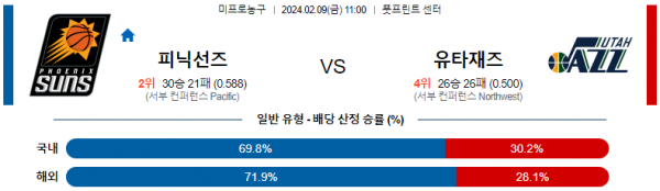 2월 9일 NBA분석 피닉스 vs 유타 해외농구중계 NBA중계 농구분석