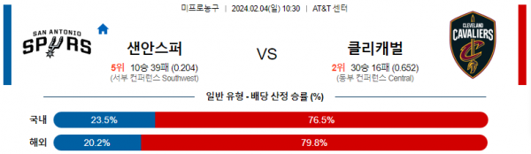 2월 4일 NBA분석 샌안토니오 vs 클리블랜드 해외농구중계 NBA중계 농구분석