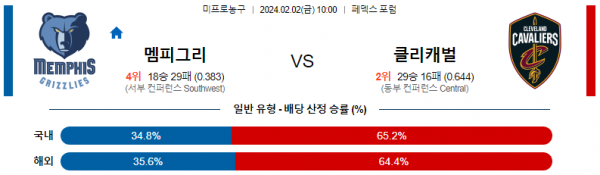 2월 2일 NBA분석 멤피스 vs 클리블랜드 해외농구중계 NBA중계 농구분석