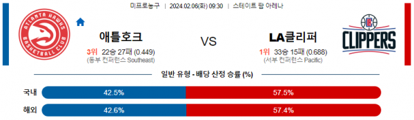 2월 6일 NBA분석 애틀랜타 vs LA클리퍼스 해외농구중계 NBA중계 농구분석