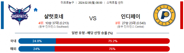 2월 5일 NBA분석 샬럿 vs 인디애나 해외농구중계 NBA중계 농구분석