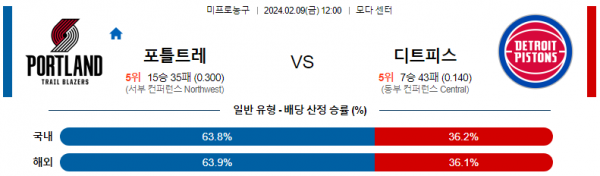 2월 9일 NBA분석 포틀랜드 vs 디트로이트 해외농구중계 NBA중계 농구분석