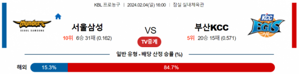 2월 4일 16:00 서울삼성 vs 부산KCC 국내농구분석