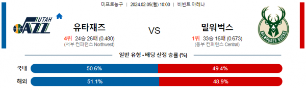 2월 5일 NBA분석 유타 vs 밀워키 해외농구중계 NBA중계 농구분석