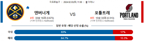 2월 3일 NBA분석 덴버 vs 포틀랜드 해외농구중계 NBA중계 농구분석