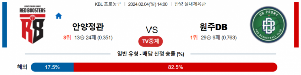 2월 4일 14:00 안양정관장 vs 원주DB 국내농구분석