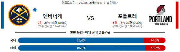 2월 5일 NBA분석 덴버 vs 포틀랜드 해외농구중계 NBA중계 농구분석