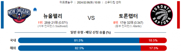 2월 6일 NBA분석 뉴올리언스 vs 토론토 해외농구중계 NBA중계 농구분석