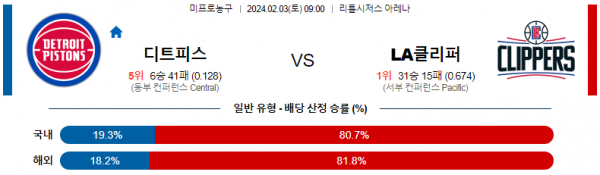 2월 3일 NBA분석 디트로이트 vs LA클리퍼스 해외농구중계 NBA중계 농구분석