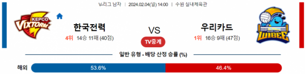 2월 4일 14:00 V-리그 남자 한국전력 vs 우리카드 국내배구분석