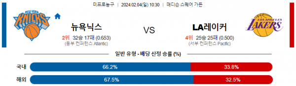 2월 4일 NBA분석 뉴욕 vs LA레이커스 해외농구중계 NBA중계 농구분석