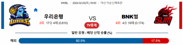 2월 3일 18:00 우리은행 vs BNK썸 국내농구분석