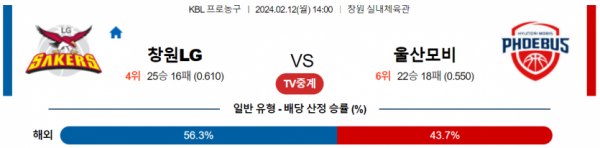 2월 12일 14:00 창원LG vs 울산현대모비스 국내농구분석