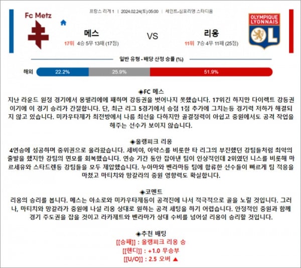 2월 24일 리그앙 메스 리옹