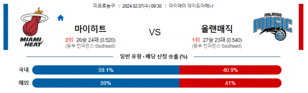 2월 7일 NBA분석 마이애미 vs 올랜도 해외농구중계 NBA중계 농구분석