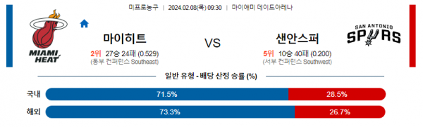 2월 8일 NBA분석 마이애미 vs 샌안토니오 해외농구중계 NBA중계 농구분석