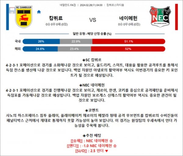 2월 28일 네FA컵 캄뷔르 네이메헌