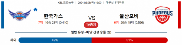 2월 8일 19:00 대구한국가스공사 vs 울산모비스 국내농구분석