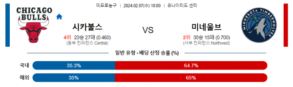 2월 7일 NBA분석 시카고 vs 미네소타 해외농구중계 NBA중계 농구분석