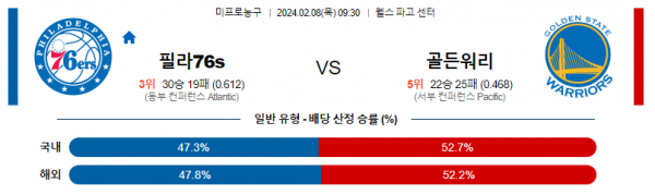 2월 8일 NBA분석 필라델피아 vs 골든스테이트 해외농구중계 NBA중계 농구분석