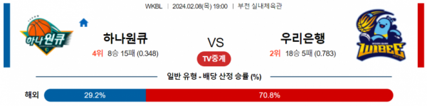 2월 8일 19:00 하나원큐 vs 우리은행 국내농구분석