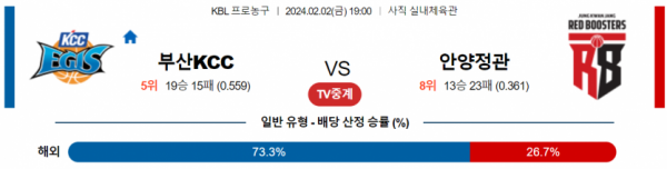 2월 2일 19:00 부산KCC vs 안양정관장 국내농구분석