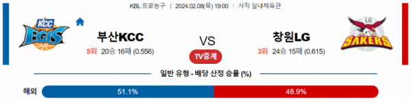 2월 8일 19:00 부산KCC vs 창원LG 국내농구분석