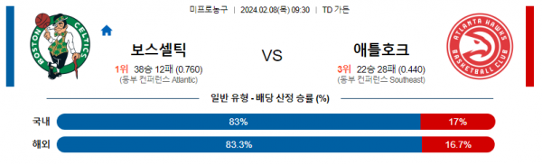 2월 8일 NBA분석 보스턴 vs 애틀랜타 해외농구중계 NBA중계 농구분석