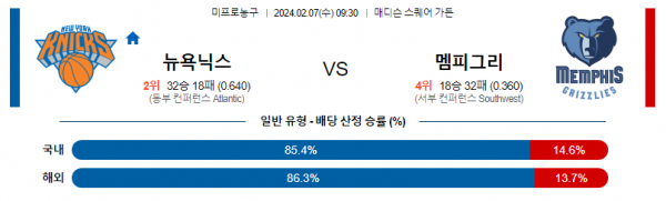 2월 7일 NBA분석 뉴욕 vs 멤피스 해외농구중계 NBA중계 농구분석