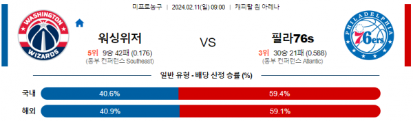 2월 11일 NBA분석 워싱턴 vs 필라델피아 해외농구중계 NBA중계 농구분석