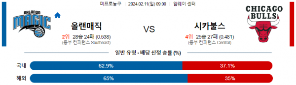 2월 11일 NBA분석 올랜도 vs 시카고 해외농구중계 NBA중계 농구분석