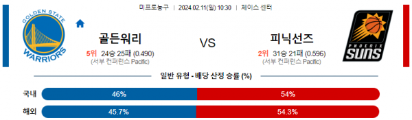 2월 11일 NBA분석 골든스테이트 vs 피닉스 해외농구중계 NBA중계 농구분석